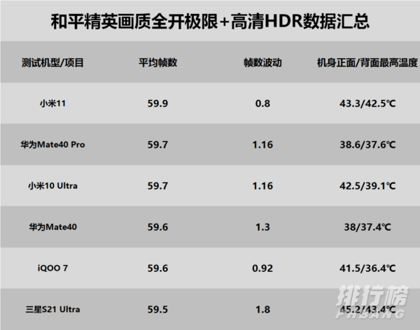 三星s21ultra游戏评测_三星s21ultra深度评测