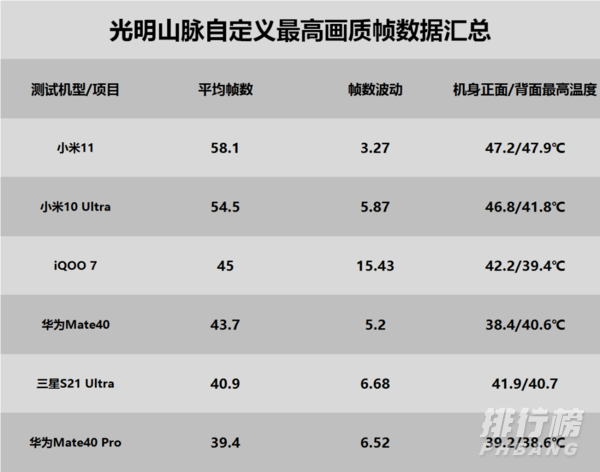 三星s21ultra游戏评测_三星s21ultra深度评测