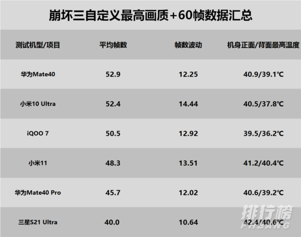 三星s21ultra游戏评测_三星s21ultra深度评测