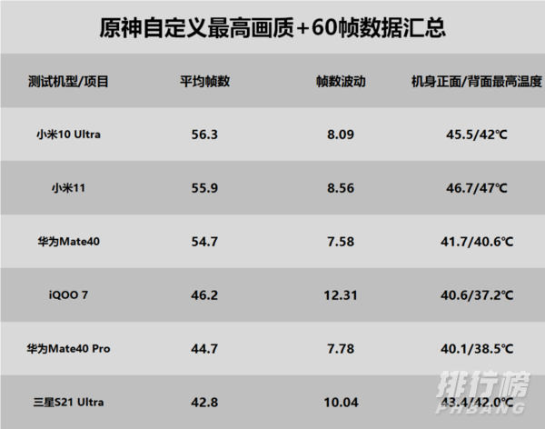 三星s21ultra游戏评测_三星s21ultra深度评测