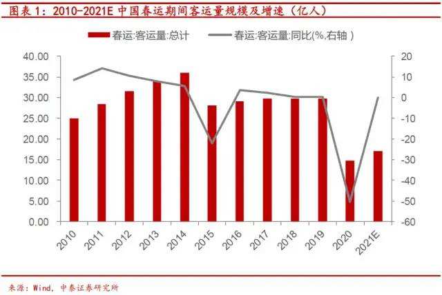 “就地过年”对经济和股市有哪些影响？