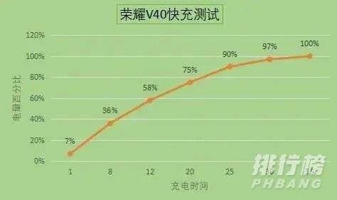 荣耀v40和华为nova8Pro参数对比_荣耀v40和华为nova8Pro参数区别