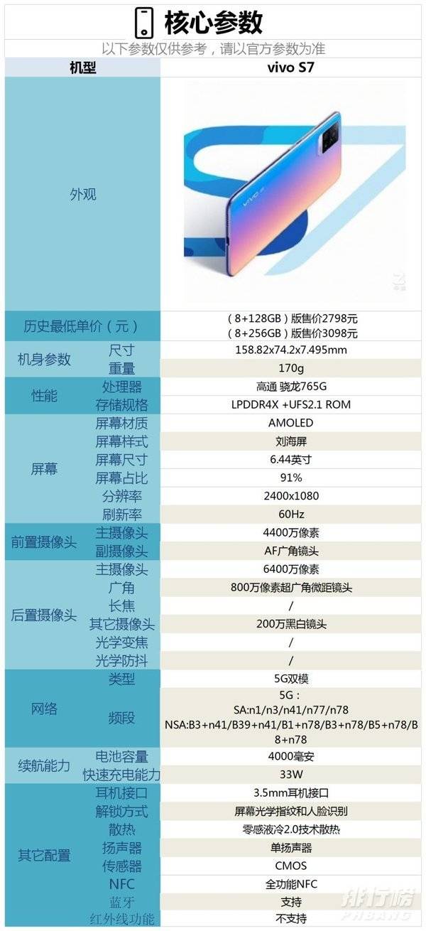 vivo s7配置参数_vivo s7配置参数设置处理器