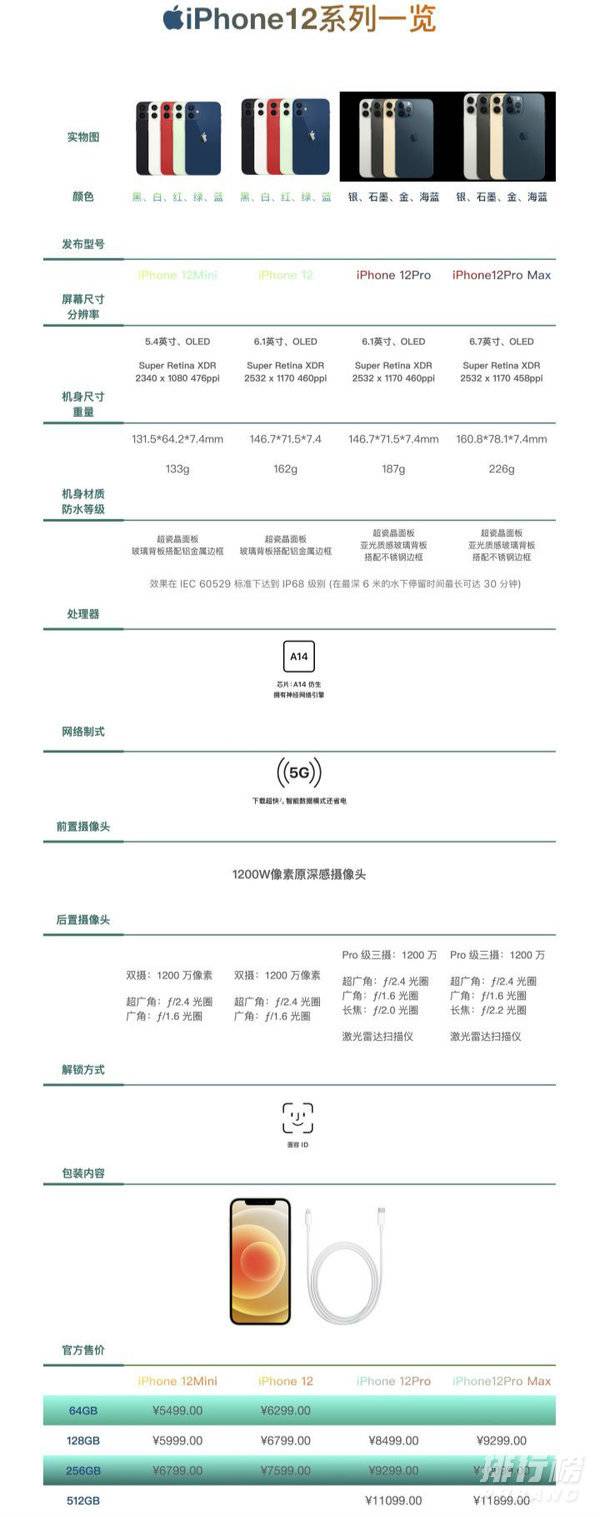 苹果12手机参数配置_苹果12手机参数配置对比