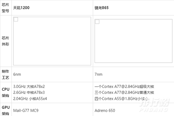 天玑1200和骁龙865哪个好_天玑1200和骁龙865哪个强