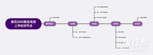 索尼2021年电视何时上市_索尼2021年电视新品几时上市