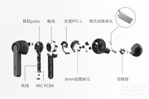 蓝牙耳机怎么挑选_蓝牙耳机选购指南