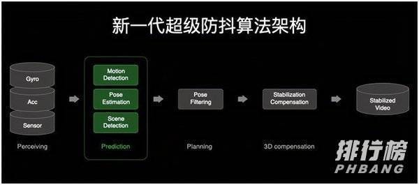 opporeno5pro怎么截屏_opporeno5pro截屏怎么操作