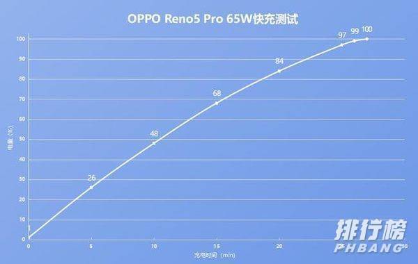 opporeno5pro怎么截屏_opporeno5pro截屏怎么操作