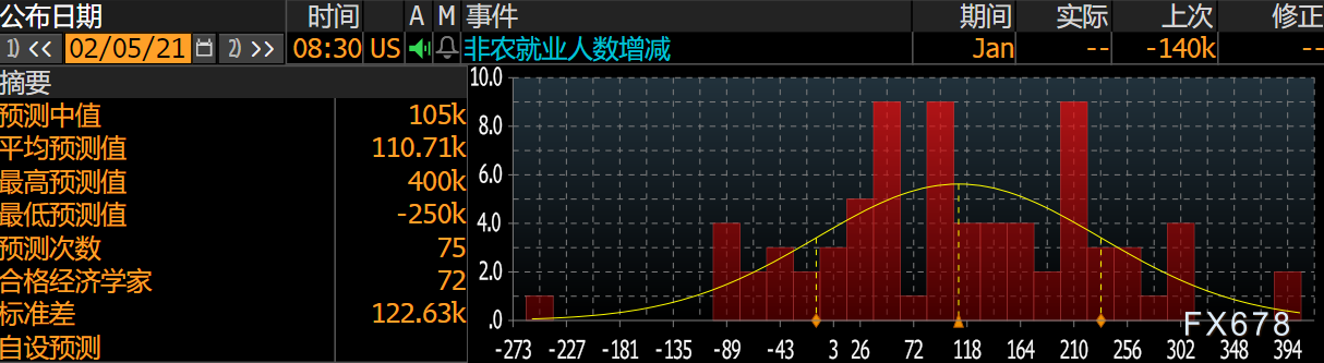 四项数据提供乐观指引，1月非农或创佳绩，美元上演V型反转，金价四连跌后剑指1700？