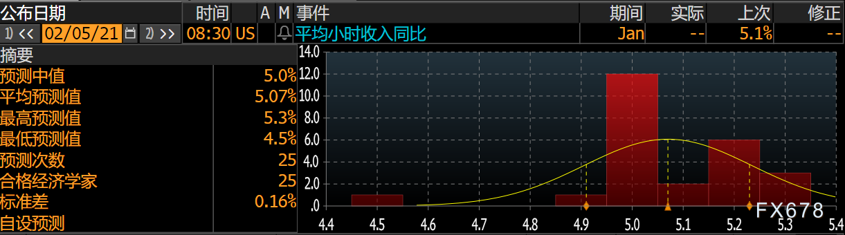 四项数据提供乐观指引，1月非农或创佳绩，美元上演V型反转，金价四连跌后剑指1700？