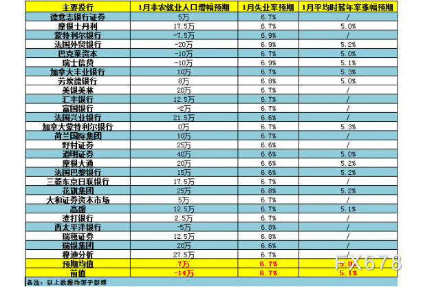 四项数据提供乐观指引，1月非农或创佳绩，美元上演V型反转，金价四连跌后剑指1700？