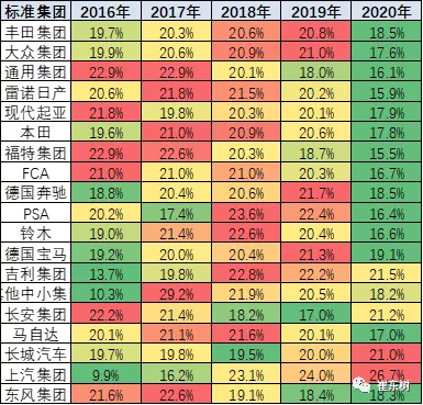 2020年世界汽车销量7800万台降13%，中国占世界份额32%