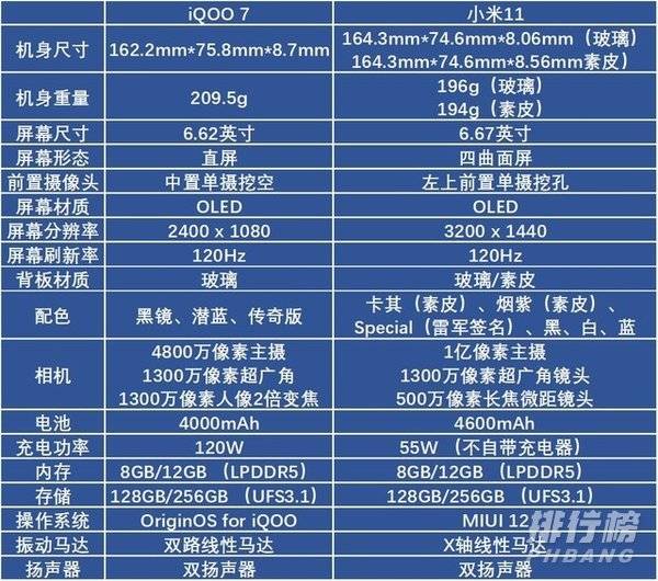 小米11和iqoo7哪个好_小米11和iqoo7哪个更值得买