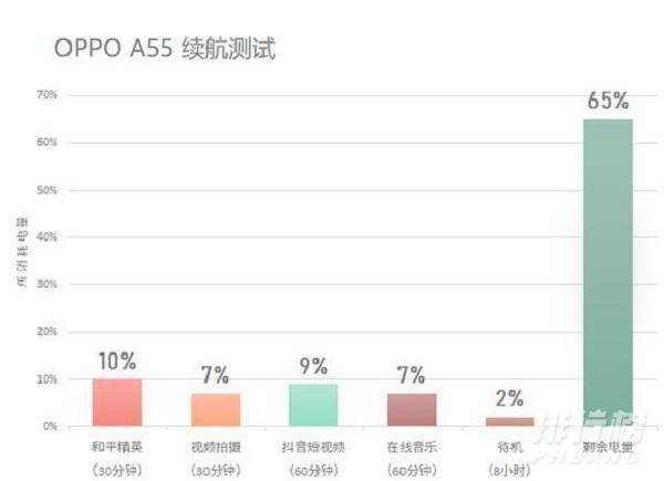 oppoa55手机怎么样_oppoa55手机有什么优缺点