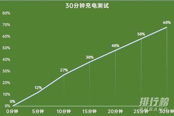 realmev15打游戏怎么样_realmev15游戏性能怎么样