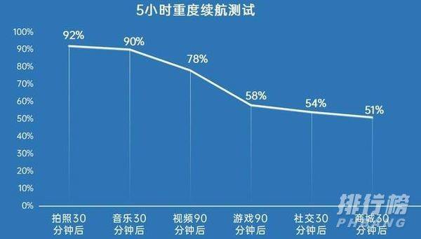 realmev15打游戏怎么样_realmev15游戏性能怎么样