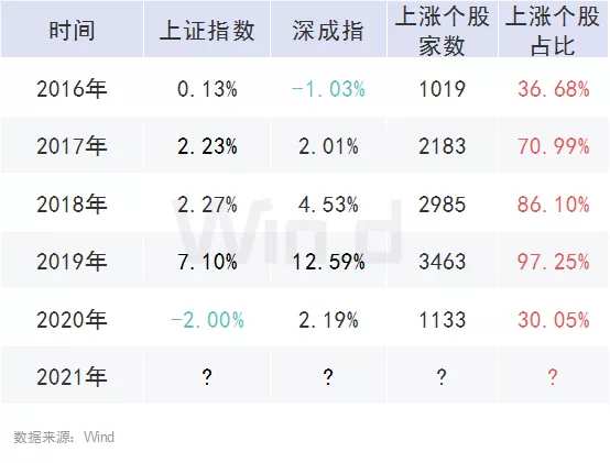 两张图看清节前、节后市场表现！股、债、无风险理财布局时刻来了？