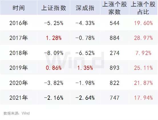 两张图看清节前、节后市场表现！股、债、无风险理财布局时刻来了？