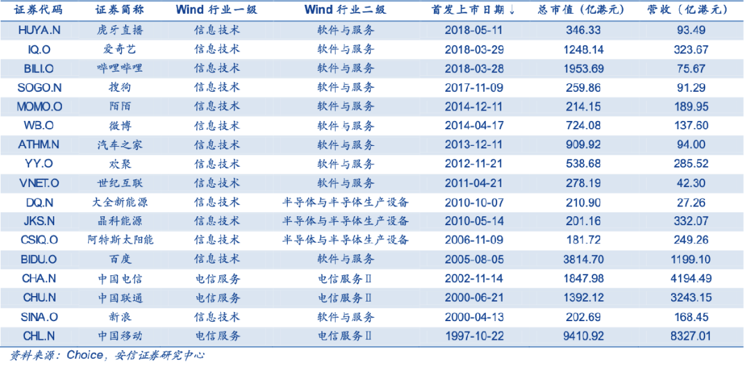 快手(01024)后，百度(BIDU.US)、B站(BILI.US)们的资本新故事