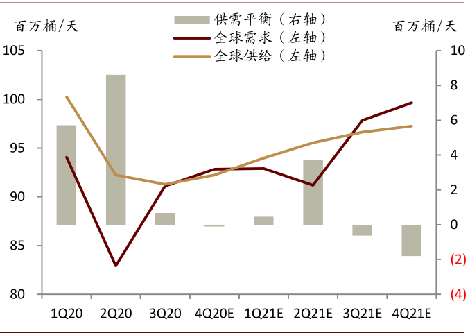 未来大宗商品价格如何轮动？