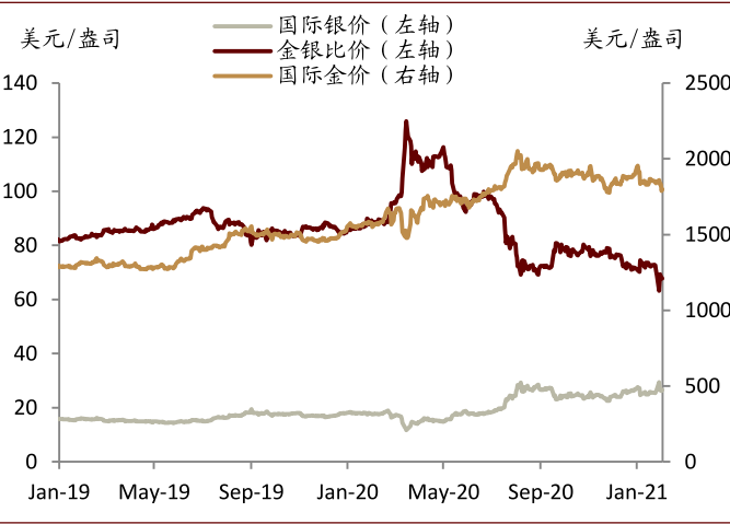 未来大宗商品价格如何轮动？