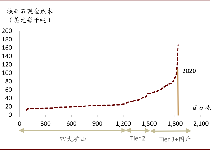 未来大宗商品价格如何轮动？