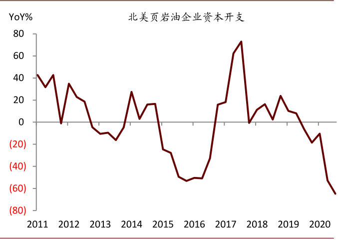 未来大宗商品价格如何轮动？