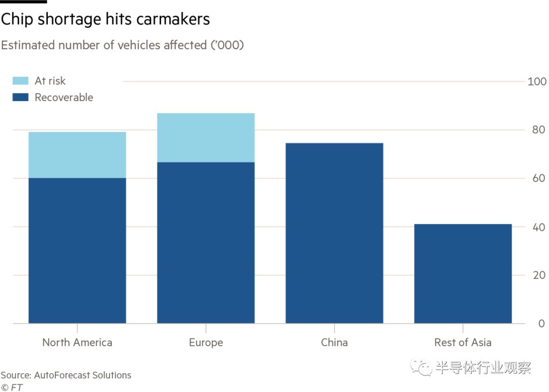 汽车芯片缺货下的众生相