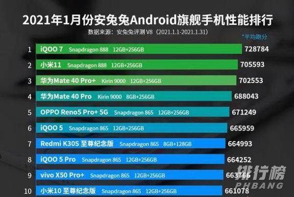 iqoo7跑分排名_iqoo7跑分安兔兔排名