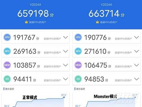 iqoo7的monster模式有什么用_iqoo7的monster模式是什么意思