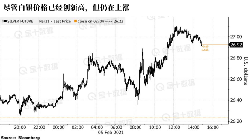 为什么偏偏是白银而不是黄金遭到逼空？