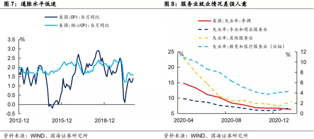 美元利率上行会压缩美股估值吗？