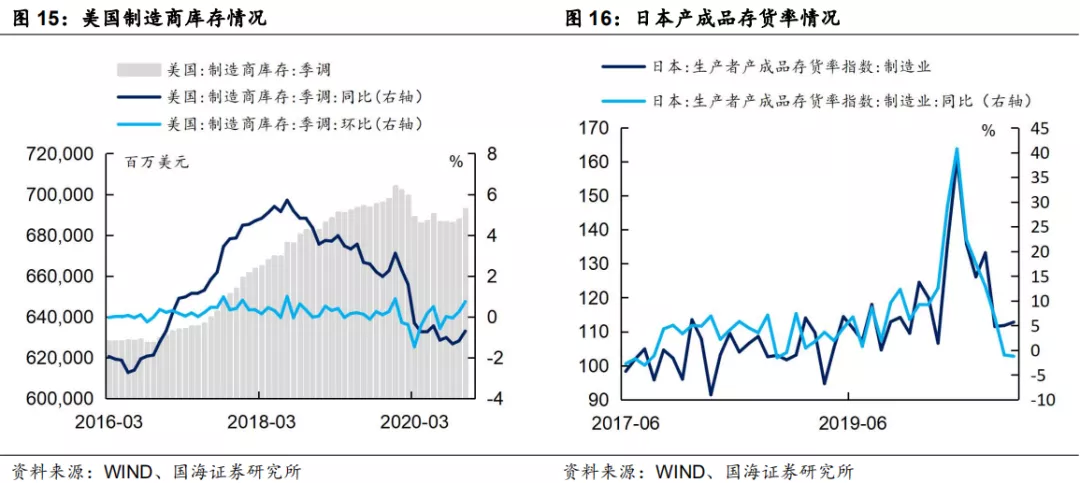 美元利率上行会压缩美股估值吗？