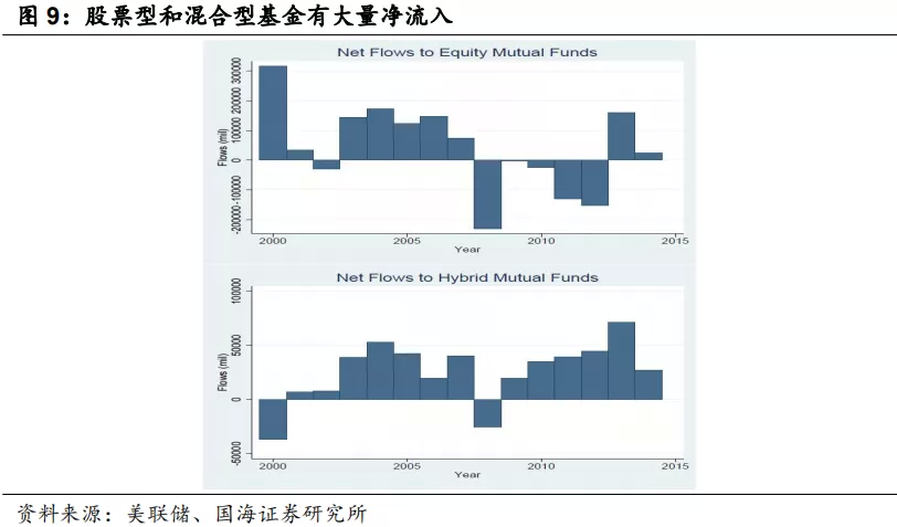 美元利率上行会压缩美股估值吗？