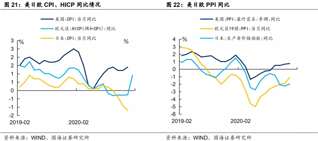 美元利率上行会压缩美股估值吗？