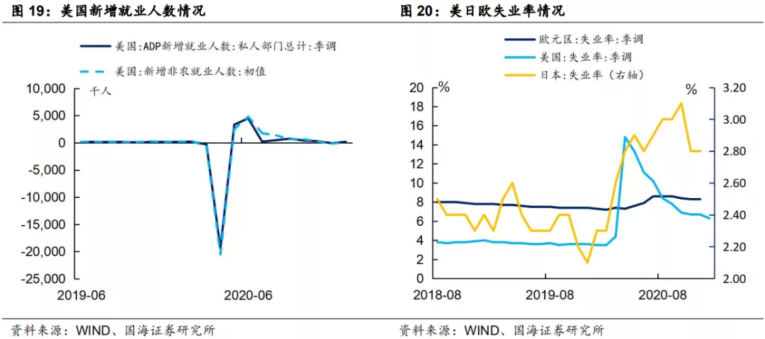 美元利率上行会压缩美股估值吗？