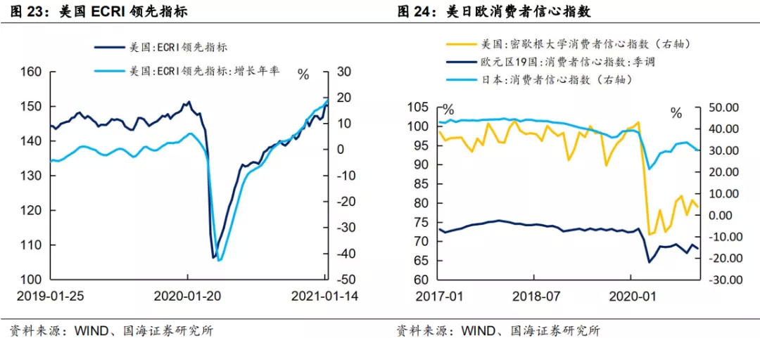 美元利率上行会压缩美股估值吗？