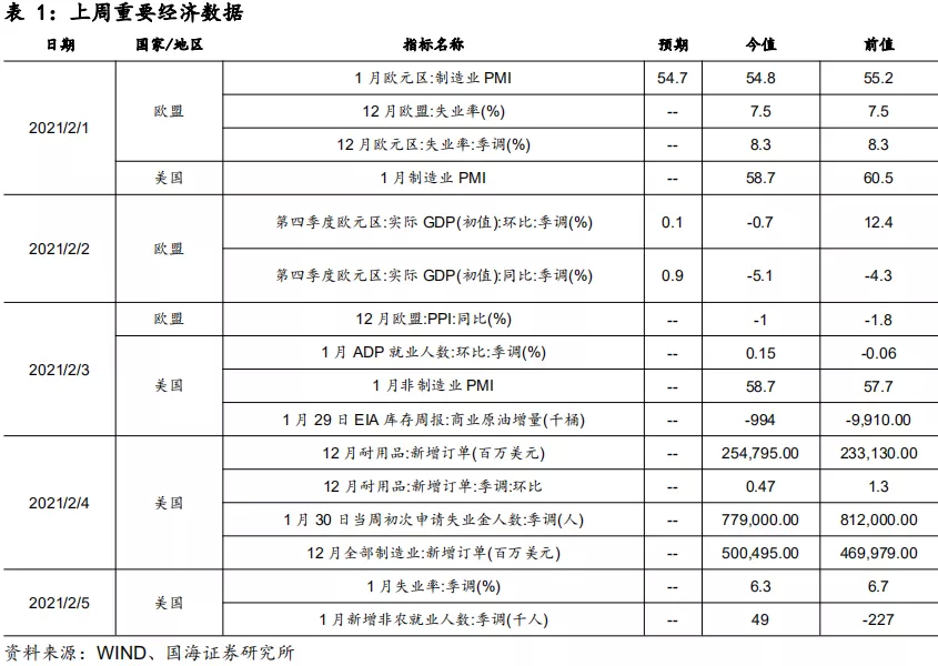 美元利率上行会压缩美股估值吗？