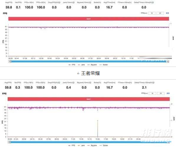 小米11和iqoo7跑分对比_小米11和iqoo7跑分对比测试