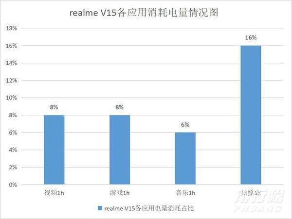 realmev15像素_realmev15像素是多少