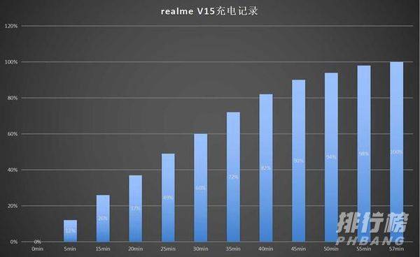 realmev15像素_realmev15像素是多少