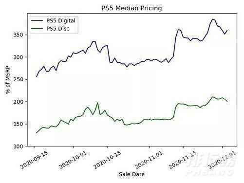 国行ps5价格_ps5国行价格预测