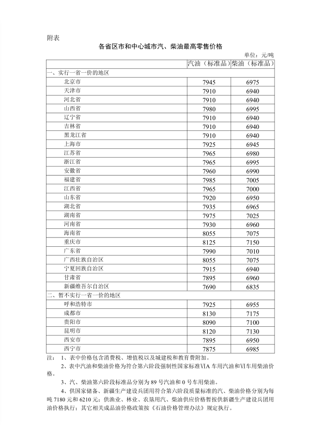 国内成品油价“七连涨”加满一箱油将多花11元