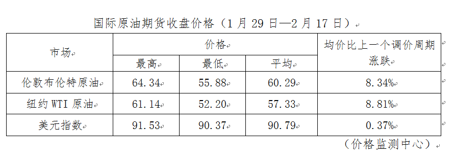 国际油价破60美元关口！国内油价“七连涨”！加满一箱油将多花11元