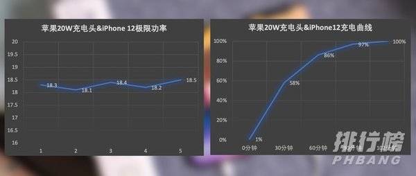 iPhone12充电测评_iPhone12充电速度有多快