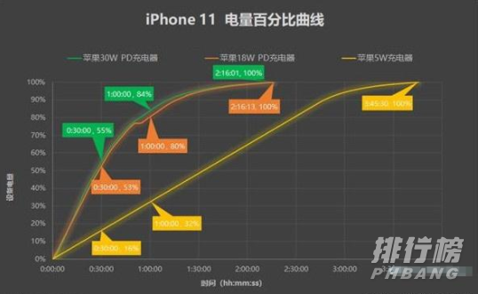 iphone1220w快充多久充满_iphone1220w快充充满电要多久