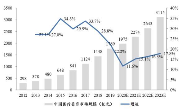 资料来源：艾瑞咨询，东吴证券研究所 