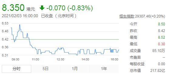 市值超200亿元的先声药业因垄断上游原料药被罚1亿元 赴港上市近3月有余