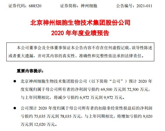 神州细胞2020年预亏7亿左右！上市前已三年亏损超14亿，IPO未满一年再抛近40亿融资计划